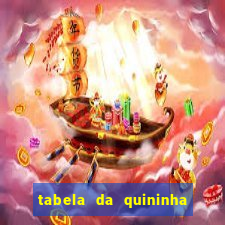 tabela da quininha do jogo do bicho